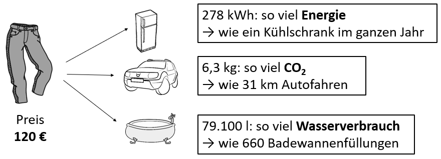 Nachhaltig kleiden, bewusst entscheiden